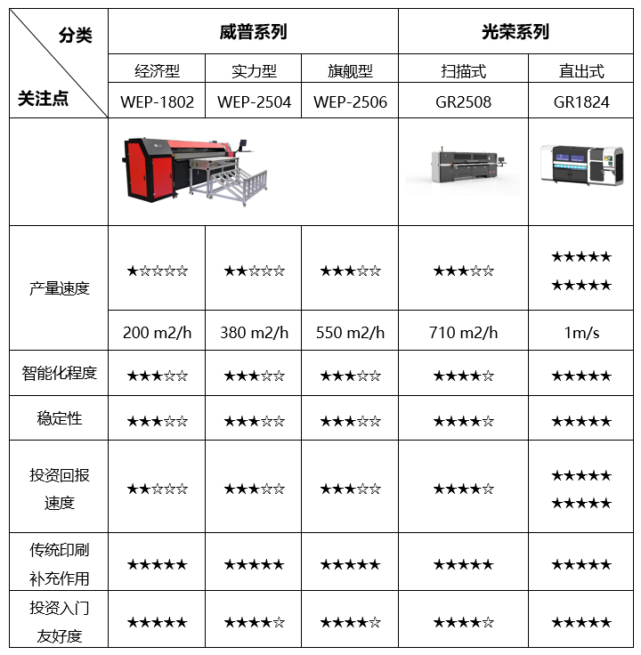 瓦楞紙箱打印機(jī)